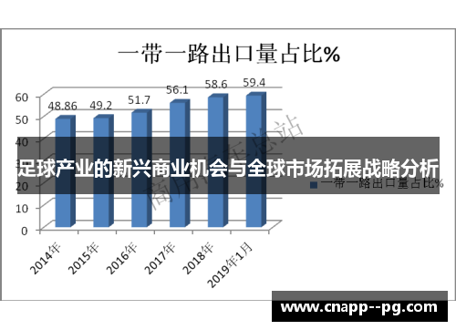 足球产业的新兴商业机会与全球市场拓展战略分析 足球产业的新兴商业机会与全球市场拓展战略分析