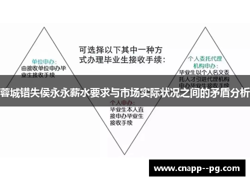 蓉城错失侯永永薪水要求与市场实际状况之间的矛盾分析