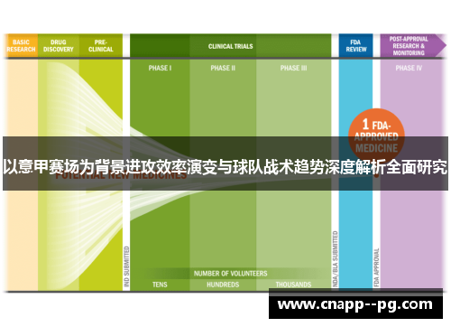 以意甲赛场为背景进攻效率演变与球队战术趋势深度解析全面研究 以意甲赛场为背景进攻效率演变与球队战术趋势深度解析全面研究