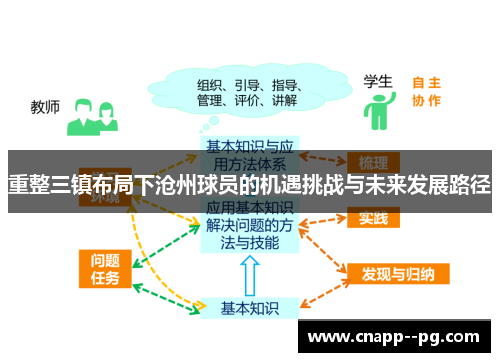 重整三镇布局下沧州球员的机遇挑战与未来发展路径